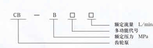 不锈钢齿轮泵型号